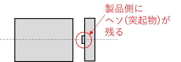 外形加工 片持ちの状態で突っ切りを行った場合