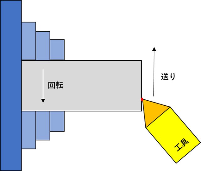 旋盤 段付き 端面加工図