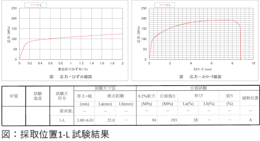 試験片 切り出し 採取位置　試験結果