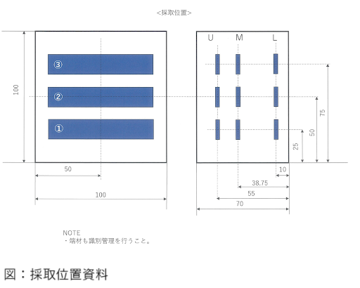 試験片 切り出し 採取位置資料